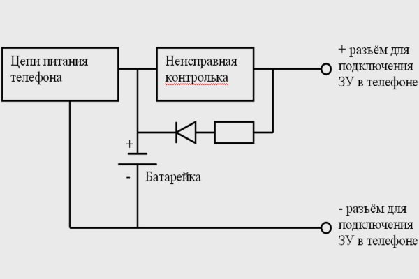 Кракен сайт биз