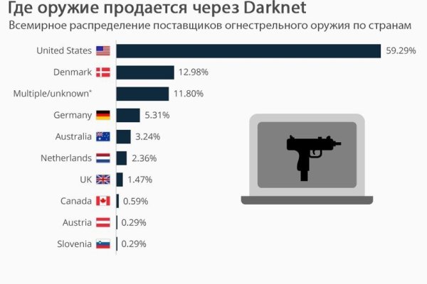 Ссылка на кракен в браузере